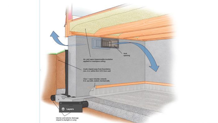 Crawlspaces That Work - Fine Homebuilding