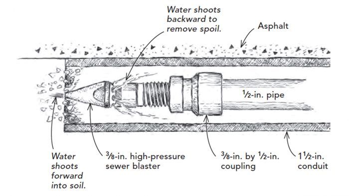 Blowing Pull String Through Conduit Filled with Water 