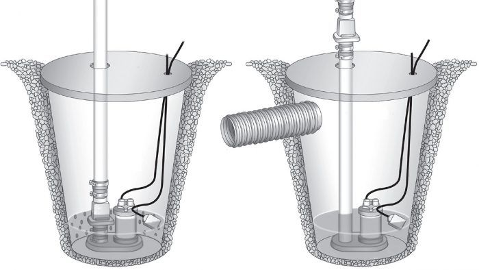 Installing a Sump Pump - Fine Homebuilding