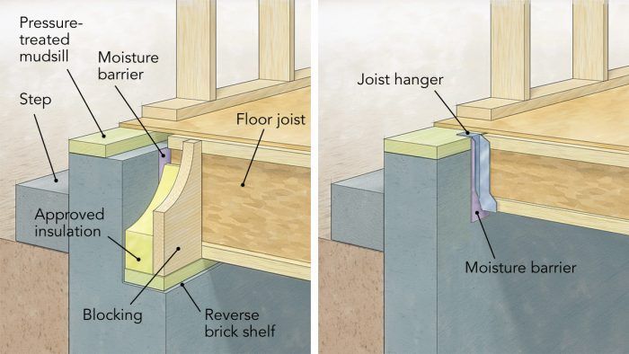 Easy Stud Spacing - Fine Homebuilding