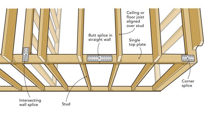 Answered: A butt joint with a single strap…