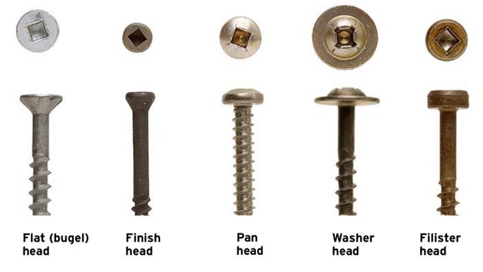 types of hardware screws