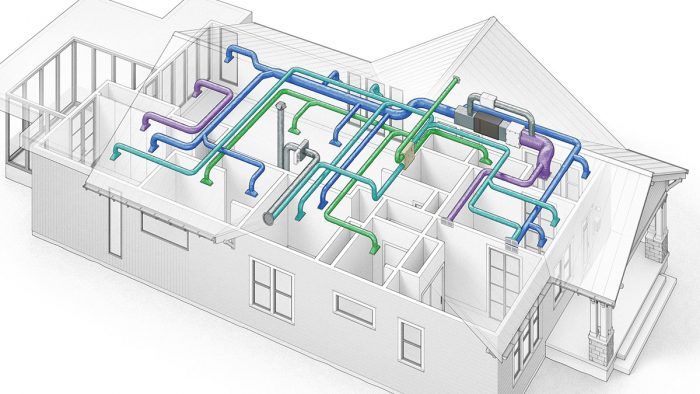 Residential shop hvac system