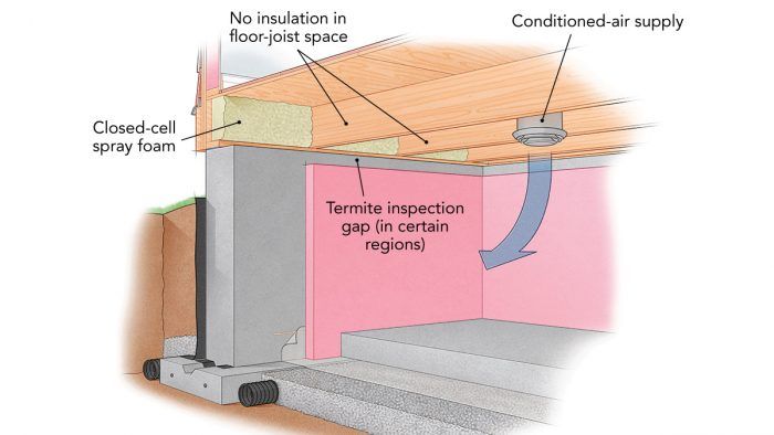 Spray-Foam Insulation - Fine Homebuilding