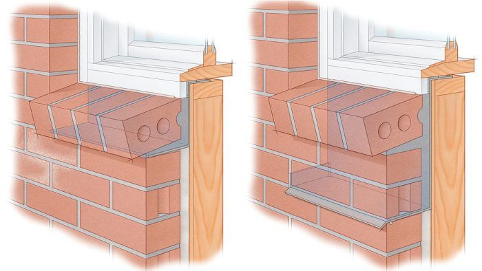 Types of Bricks - Building Advice