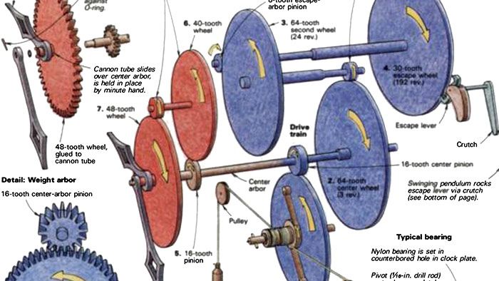 clock gears diagram