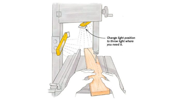 What are displayed leds? How does it work ? - Integral