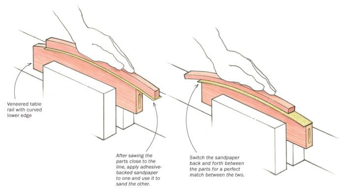 How to Smooth and Round Edges in SketchUp Projects