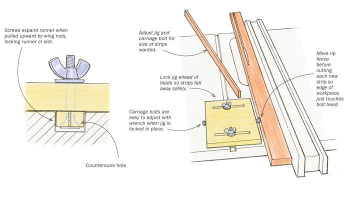 Easy! Cut Thin Strips On Your Table Saw! 