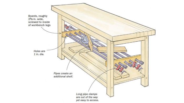 Protecting Surfaces in the Shop - FineWoodworking