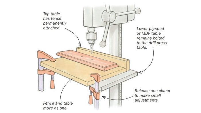 Drill Press Mobile Base - FineWoodworking