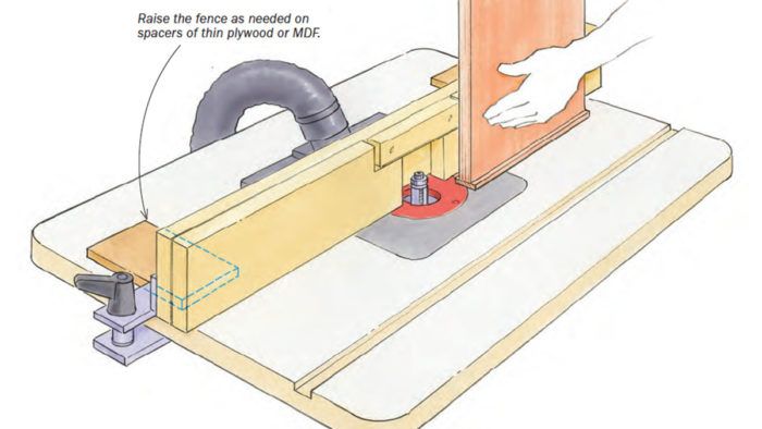 Workshop Tip: Trim edge banding on the router table - FineWoodworking