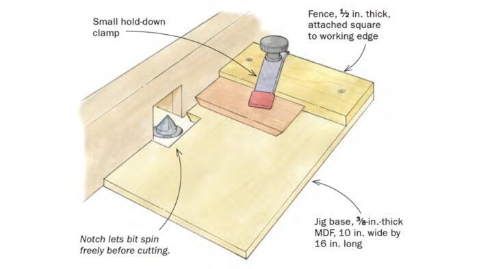 Router 45 deals degree angle