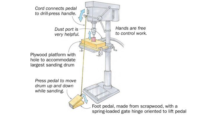 Sanding spindle deals for drill