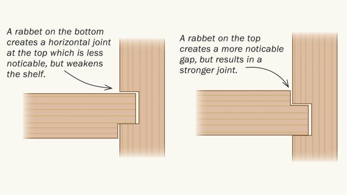 Dado mistakes, on top shelf for a closet organizer. : r/woodworking