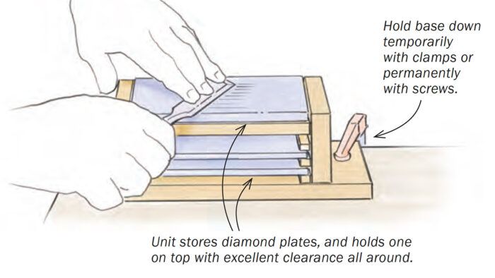 Sharpening With Diamond Plates