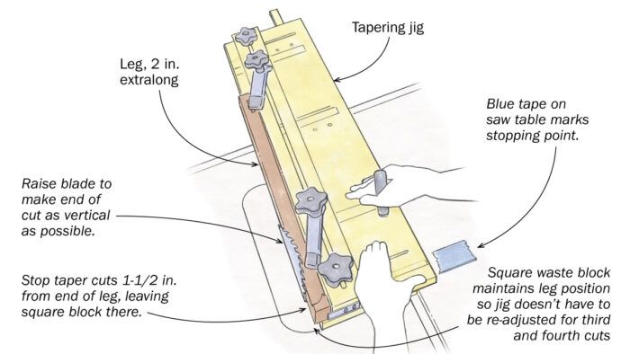 How to Make a Simple Leg-Tapering Jig - FineWoodworking