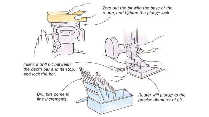 Drill depth deals