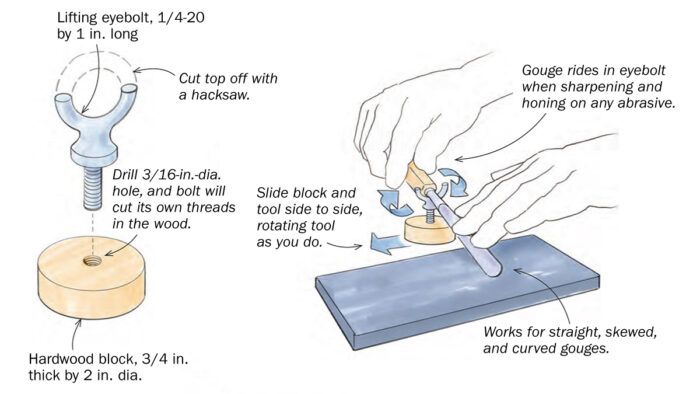 Tool Sharpening Guide