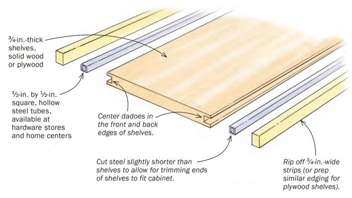 GROOVE TUBE! Looking to build a - Steel Supplies Mildura