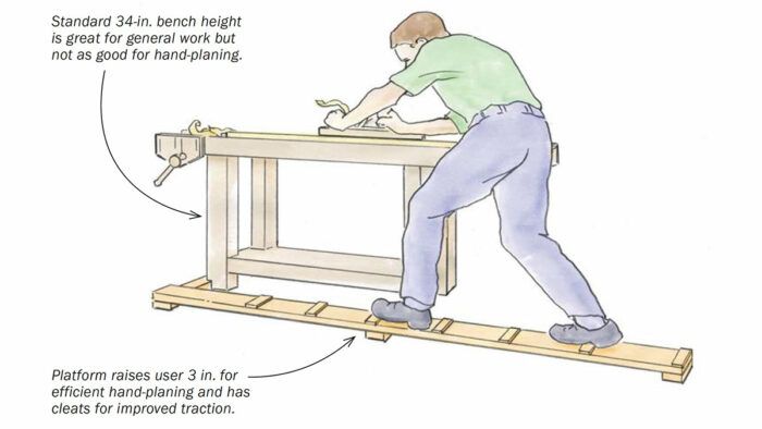 Woodworking bench deals height