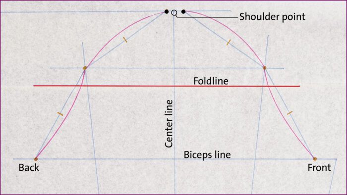 Sewing Glossary: How To Draft And Sew A Shirt Collar Tutorial – the thread