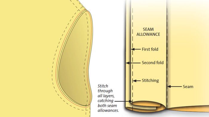 Seam allowance for garment sewing