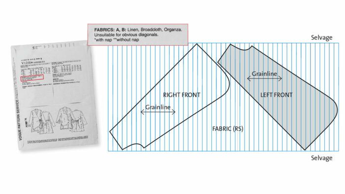 Layouts for Diagonal Fabric Patterns Threads