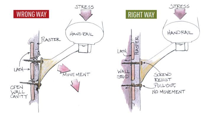 Installing Wall Anchors: Easy Steps for Strong, Secure Fixings