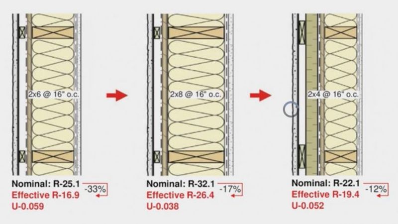 Rockwool vs Fiberglass: Which Insulation Is Better? (2024)