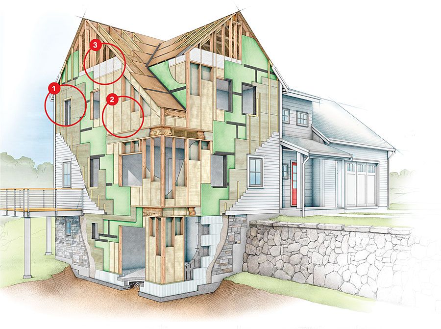 Insulation for both sides of the sheathing